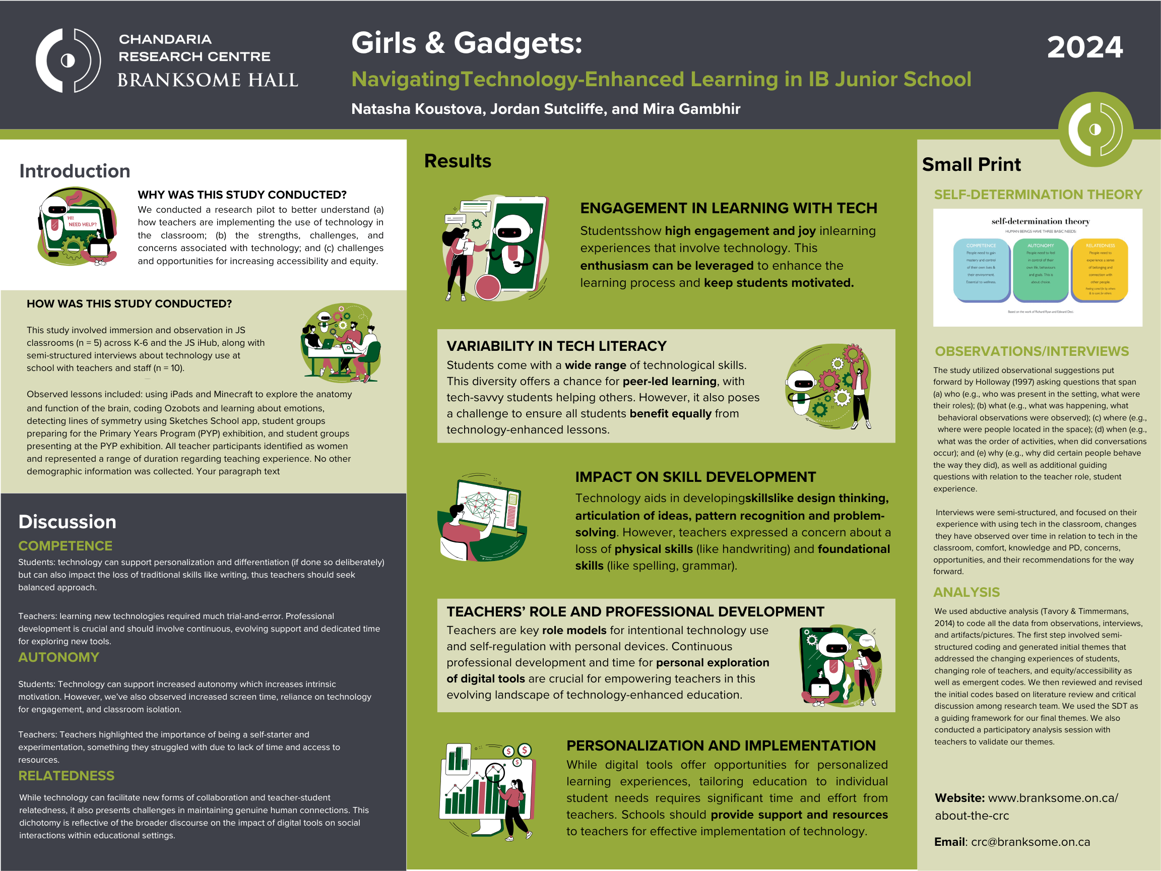 Infographic titled "Girls & Gadgets: Navigating Technology-Enhanced Learning in IB Junior School." It summarizes study results, methods, discussions, literature, and impacts of tech on young girls’ learning, with icons and highlighted sections.