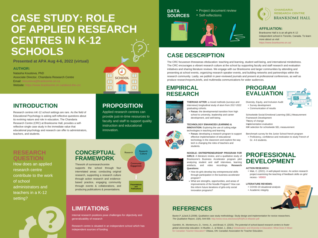 An infographic titled "Case Study: Role of Applied Research Centres in K-12 Schools" displays sections on research questions, conceptual framework, methods, findings, and graphics about educational research, evaluation, and professional development.